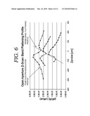 Method and Apparatus of Z-Scan Photoreflectance Characterization diagram and image