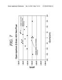 Method and Apparatus of Z-Scan Photoreflectance Characterization diagram and image