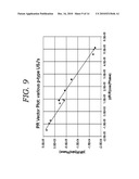 Method and Apparatus of Z-Scan Photoreflectance Characterization diagram and image