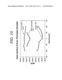 Method and Apparatus of Z-Scan Photoreflectance Characterization diagram and image