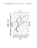 Method and Apparatus of Z-Scan Photoreflectance Characterization diagram and image