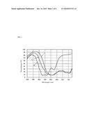 DISPERSING AGENT FOR ORGANIC PIGMENT AND USE THEREOF diagram and image