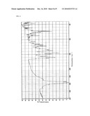 DISPERSING AGENT FOR ORGANIC PIGMENT AND USE THEREOF diagram and image