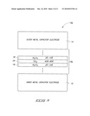 Capacitors Having Dielectric Regions That Include Multiple Metal Oxide-Comprising Materials diagram and image