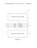 Capacitors Having Dielectric Regions That Include Multiple Metal Oxide-Comprising Materials diagram and image