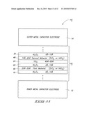 Capacitors Having Dielectric Regions That Include Multiple Metal Oxide-Comprising Materials diagram and image