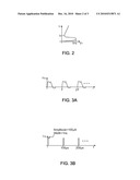 DYNAMIC DATA RESTORE IN THYRISTOR-BASED MEMORY DEVICE diagram and image