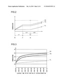 OPTICAL PICKUP DEVICE AND TEMPERATURE CHARACTERISTICS CORRECTION METHOD FOR OBJECT LENS diagram and image