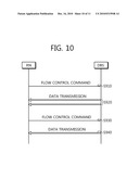 Apparatus and Method for Flow Control in Wireless Communication System diagram and image