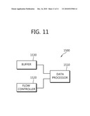 Apparatus and Method for Flow Control in Wireless Communication System diagram and image