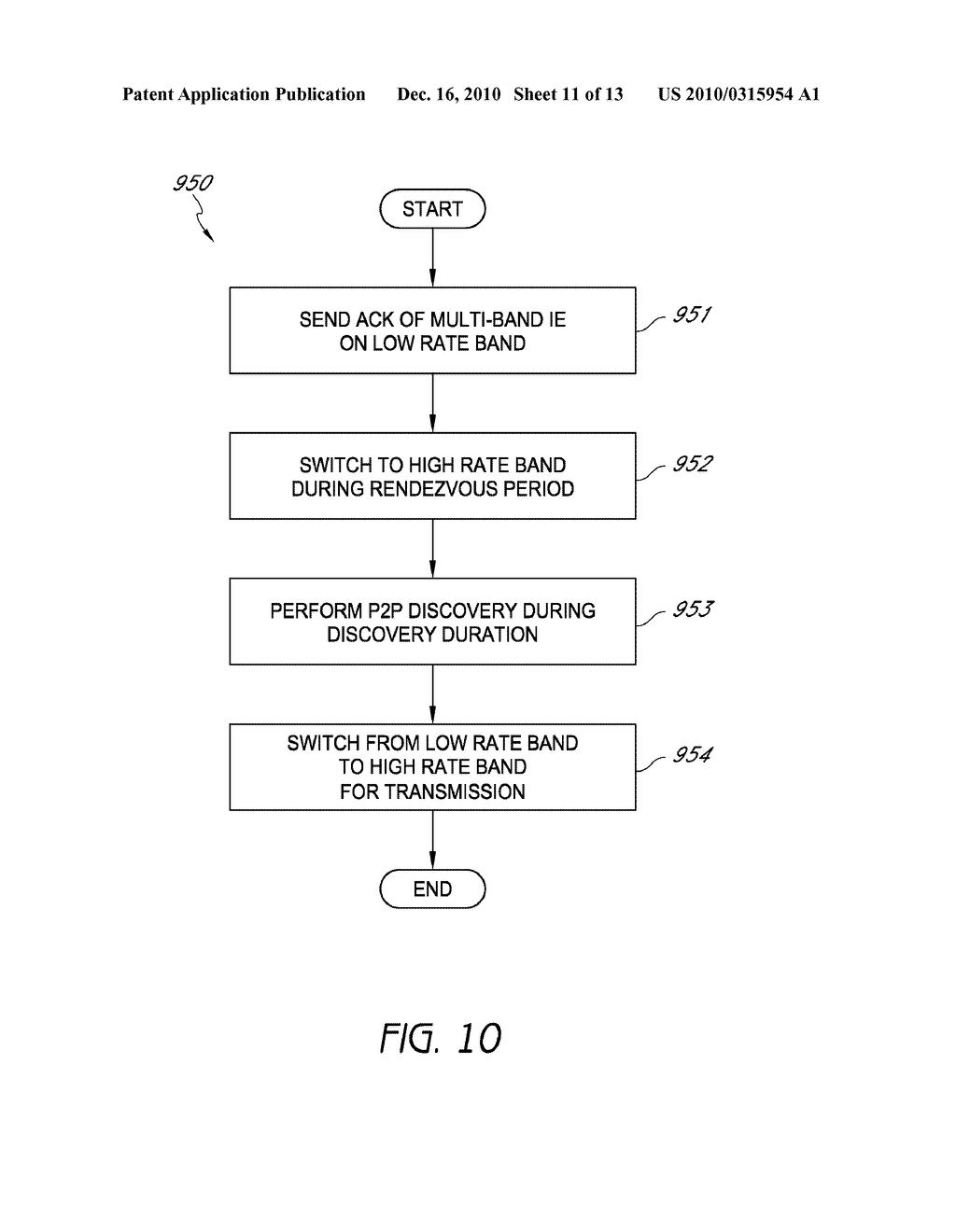 SYSTEM AND METHOD FOR WIRELESS MULTI-BAND NETWORKS ASSOCIATION AND MAINTENANCE - diagram, schematic, and image 12