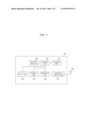 COMMUNICATION APPARATUS, AND COMMUNICATION METHOD THEREFOR diagram and image