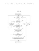 COMMUNICATION APPARATUS, AND COMMUNICATION METHOD THEREFOR diagram and image