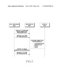 METHOD AND APPARATUS FOR CONNECTING PORTABLE TERMINAL TO WLAN diagram and image