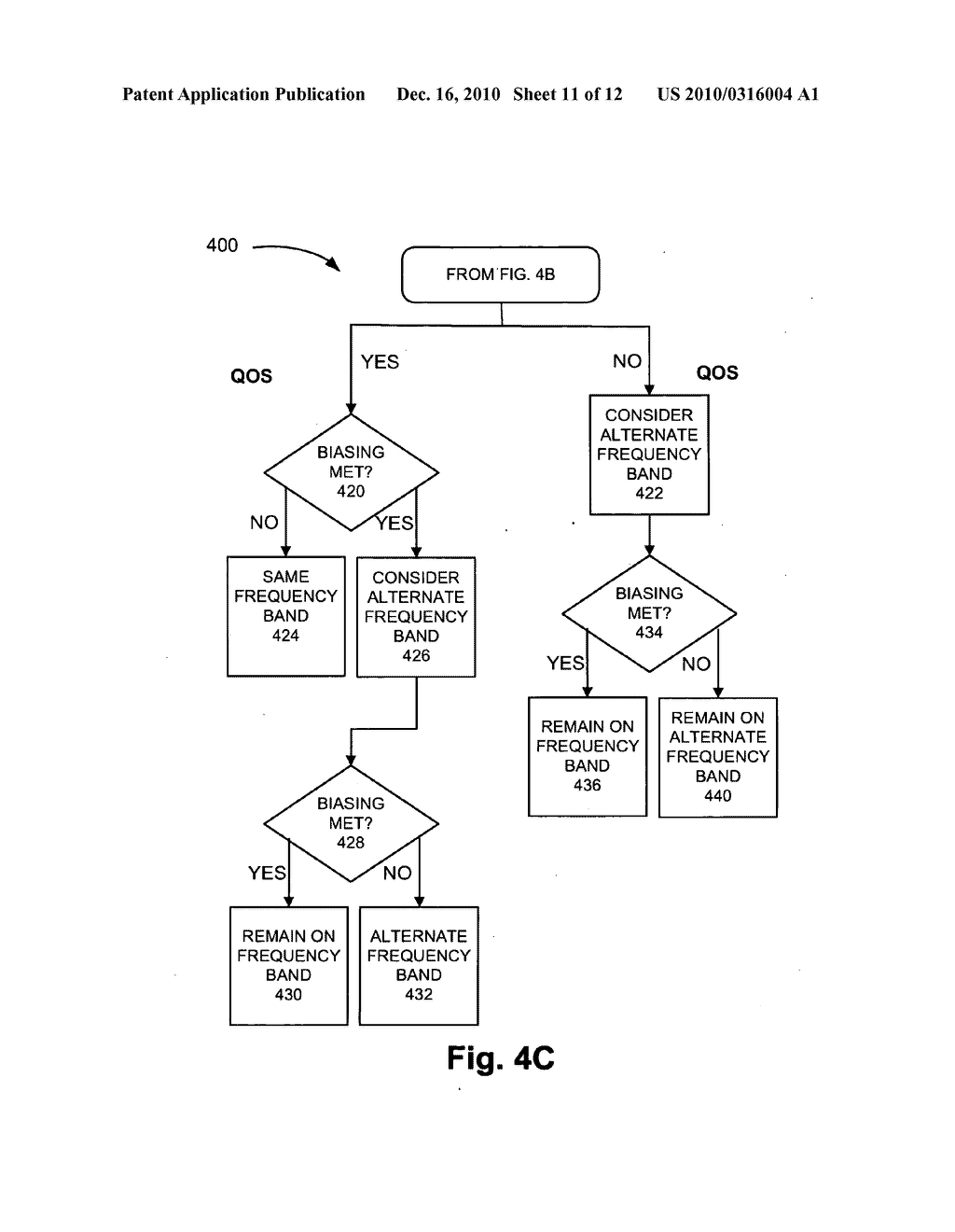 APPLICATION-BASED BIASING OF FREQUENCY BANDS - diagram, schematic, and image 12