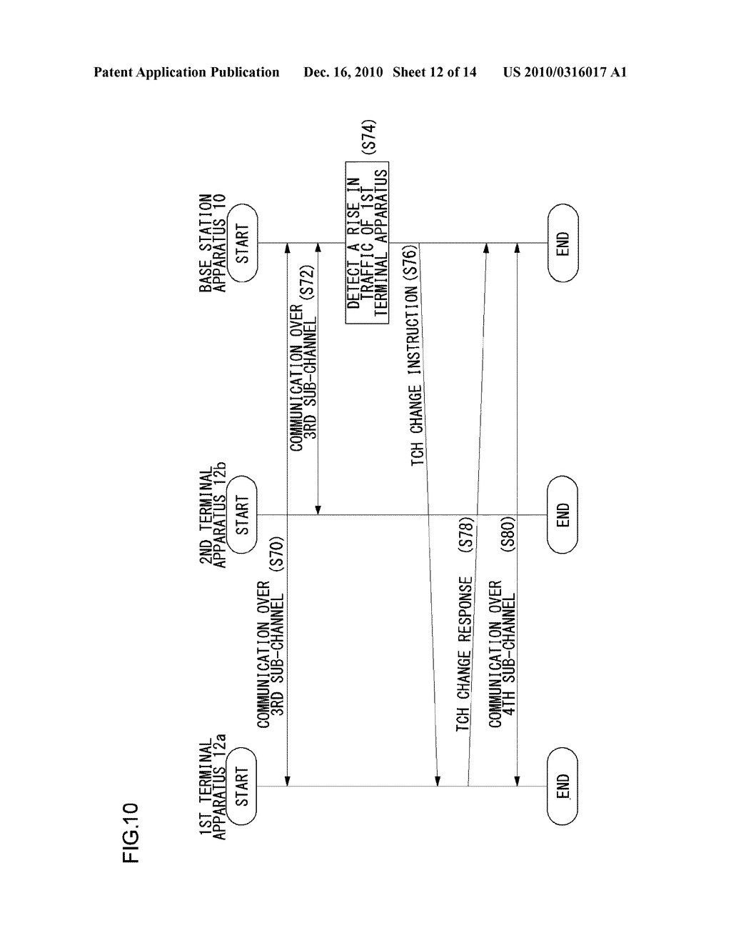 ASSIGNMENT METHOD AND BASE STATION APPARATUS USING THE ASSIGNMENT METHOD - diagram, schematic, and image 13