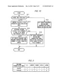 COMMUNICATION TERMINAL AND CONTROL METHOD diagram and image