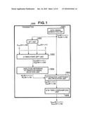 SIGNAL GENERATION DEVICE AND SIGNAL GENERATION METHOD AND PROGRAM THEREOF IN WIRELESS TRANSMISSION SYSTEM diagram and image