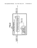 SIGNAL GENERATION DEVICE AND SIGNAL GENERATION METHOD AND PROGRAM THEREOF IN WIRELESS TRANSMISSION SYSTEM diagram and image