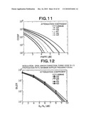 SIGNAL GENERATION DEVICE AND SIGNAL GENERATION METHOD AND PROGRAM THEREOF IN WIRELESS TRANSMISSION SYSTEM diagram and image