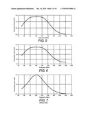 ARRANGEMENT FOR RF POWER DELIVERY TO A GAS DISCHARGE LASER WITH CASCADED TRANSMISSION LINE SECTIONS diagram and image