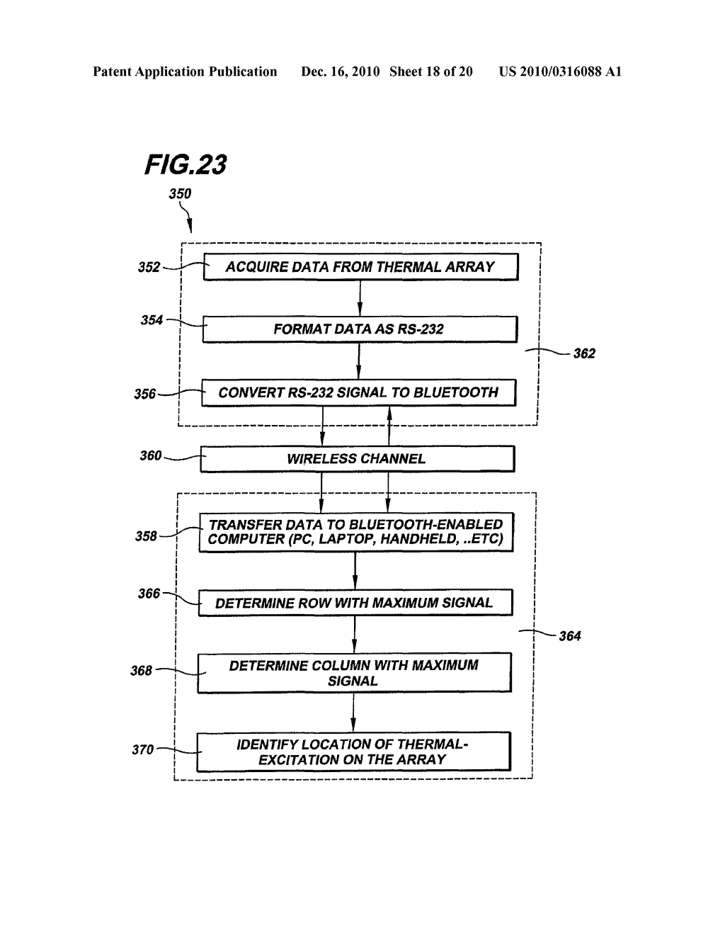 Thermal Sensing Fiber Devices - diagram, schematic, and image 19