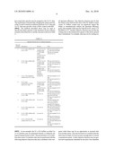 METHOD AND APPARATUS FOR SYNCHRONOUS HARQ OPERATION AND INTERFERENCE AVOIDANCE diagram and image