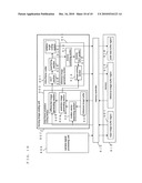 MOVING IMAGE CODING DEVICE, IMAGING DEVICE AND MOVING IMAGE CODING METHOD diagram and image