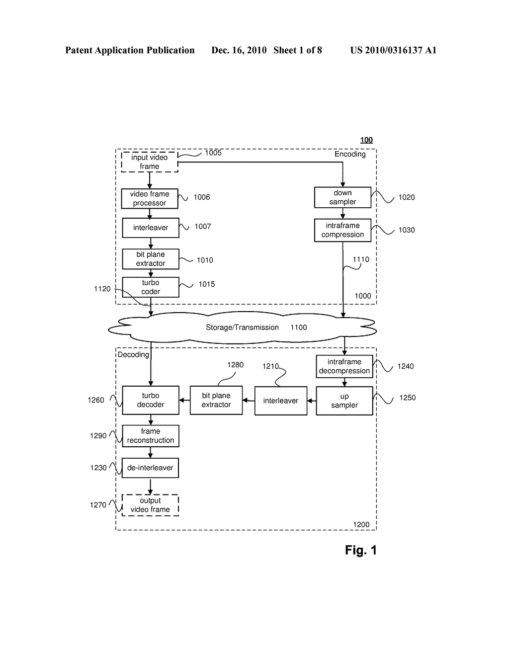 FOR ERROR CORRECTION IN DISTRIBUTED VIDEO CODING - diagram, schematic, and image 02