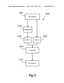 FOR ERROR CORRECTION IN DISTRIBUTED VIDEO CODING diagram and image