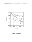 Methods and Apparatus for Reducing Average-to-Minimum Power Ratio in Communications Signals diagram and image