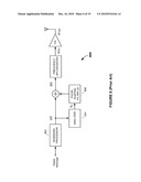 Methods and Apparatus for Reducing Average-to-Minimum Power Ratio in Communications Signals diagram and image