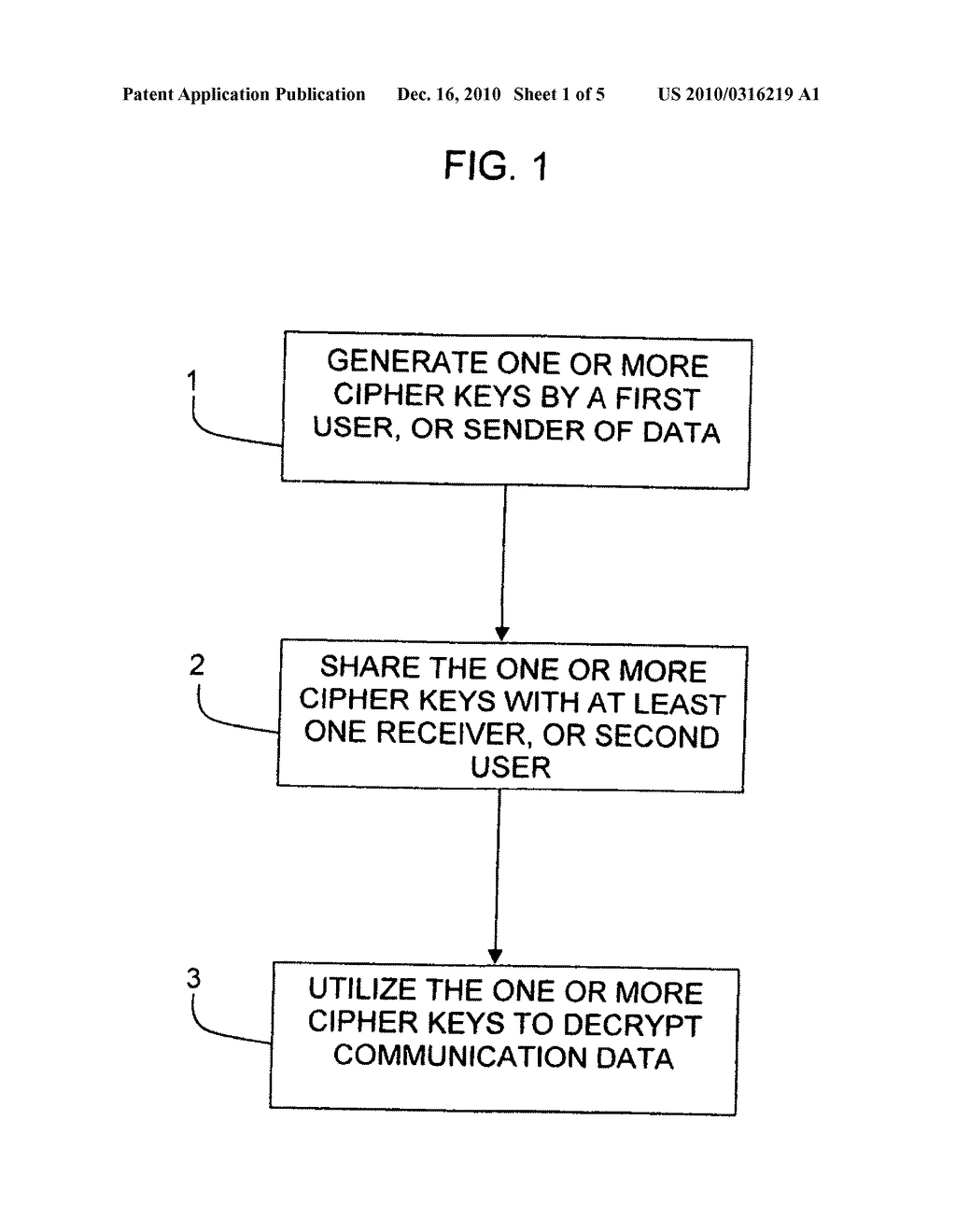 Systems and methods for simultaneous integrated multiencrypted rotating key communication - diagram, schematic, and image 02