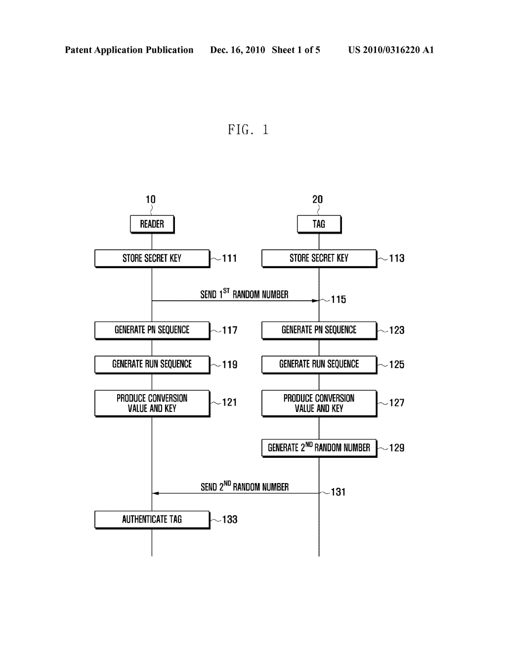 RADIO FREQUENCY IDENTIFICATION SYSTEM AND AUTHENTICATION METHOD THEREOF - diagram, schematic, and image 02