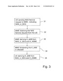 Method and Arrangement in a Telecommunication System diagram and image