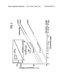 Method for Imaging Plaque Using Dual Energy CT diagram and image