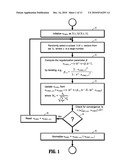 SYSTEM AND METHOD FOR SIGNATURE EXTRACTION USING MUTUAL INTERDEPENDENCE ANALYSIS diagram and image