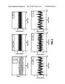 SYSTEM AND METHOD FOR SIGNATURE EXTRACTION USING MUTUAL INTERDEPENDENCE ANALYSIS diagram and image