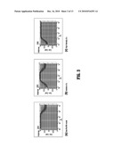 SYSTEM AND METHOD FOR SIGNATURE EXTRACTION USING MUTUAL INTERDEPENDENCE ANALYSIS diagram and image