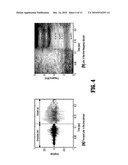 SYSTEM AND METHOD FOR SIGNATURE EXTRACTION USING MUTUAL INTERDEPENDENCE ANALYSIS diagram and image