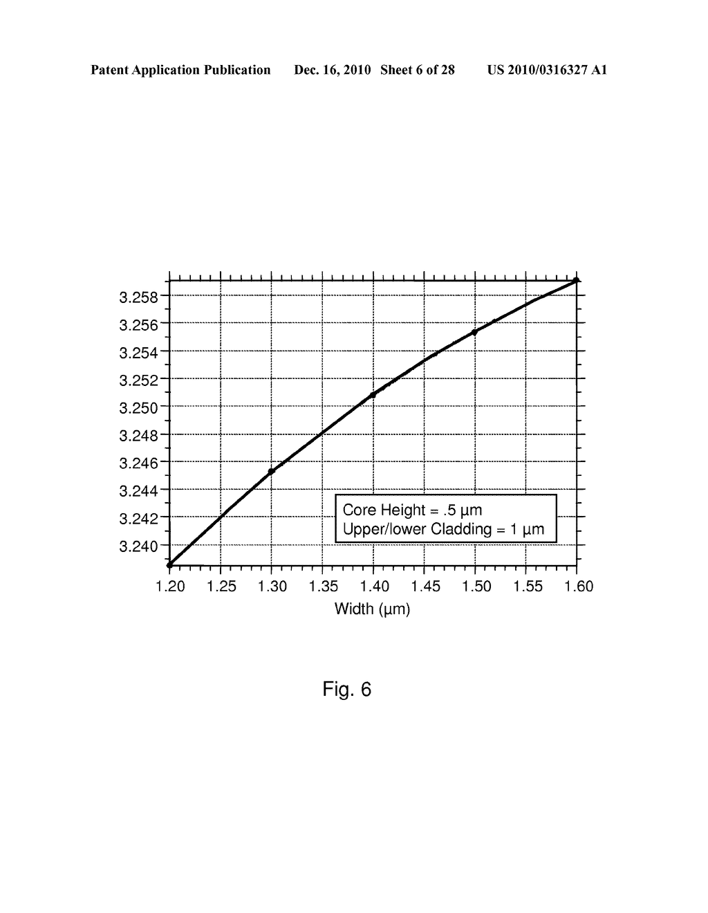 Surface Plasmon Enhanced Optical Devices for Integrated Photonics - diagram, schematic, and image 07