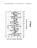 BIAS-INSTABILITY REDUCTION IN FIBER OPTIC GYROSCOPES diagram and image