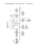 Content reproduction apparatus, content provision apparatus, and content distribution system diagram and image