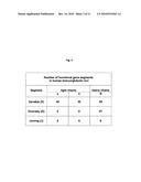 Method For The Preparation Of New Oligoclonal Antibodies diagram and image