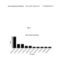 Method For The Preparation Of New Oligoclonal Antibodies diagram and image