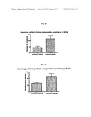 Method For The Preparation Of New Oligoclonal Antibodies diagram and image