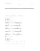 Method For The Preparation Of New Oligoclonal Antibodies diagram and image