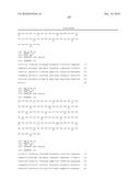 Method For The Preparation Of New Oligoclonal Antibodies diagram and image