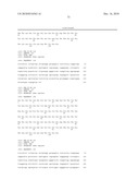 Method For The Preparation Of New Oligoclonal Antibodies diagram and image