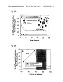 Method and Compositions for Polymer Nanocarriers Containing Therapeutic Molecules diagram and image